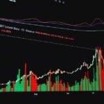 Cryptocurrency futures price chart showing a market downturn used to illustrate negative funding rate conditions