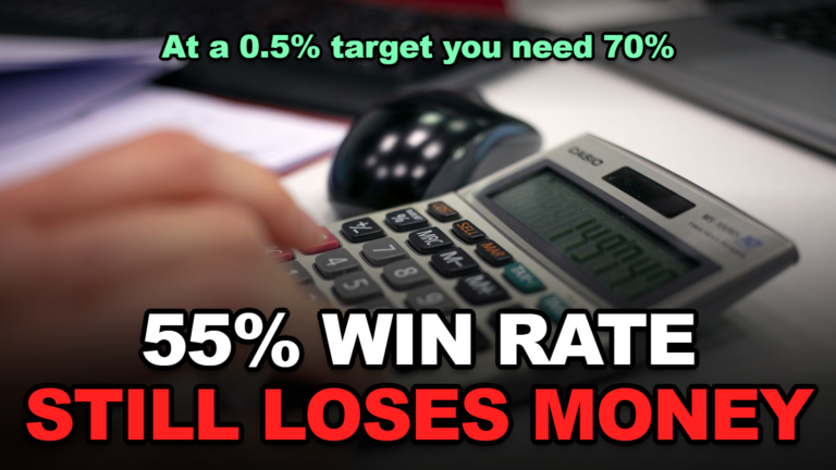 The Win Rate You Actually Need: Why 55% Still Loses Money (2026)