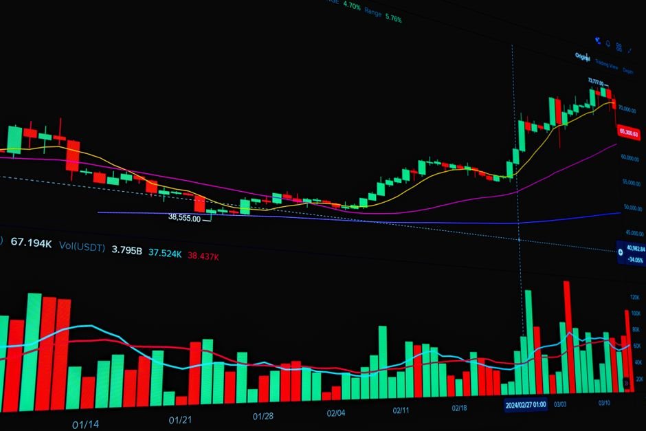 Stock chart with rising and falling bars