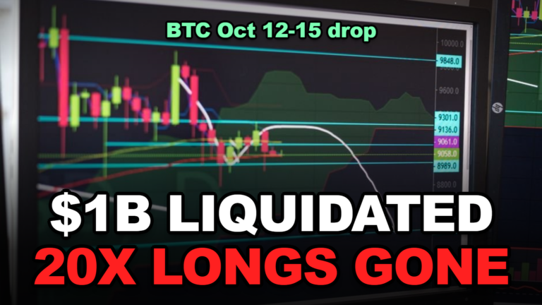 Nearly $1 Billion Liquidated in a Day: The Bitcoin Liquidation Ladder From 3x to 100x, and Why a 5% Drop Took Out Every 20x Long (October 2026)