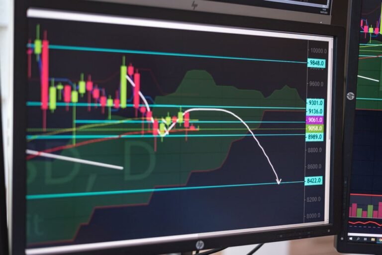 Cryptocurrency futures chart on a monitor