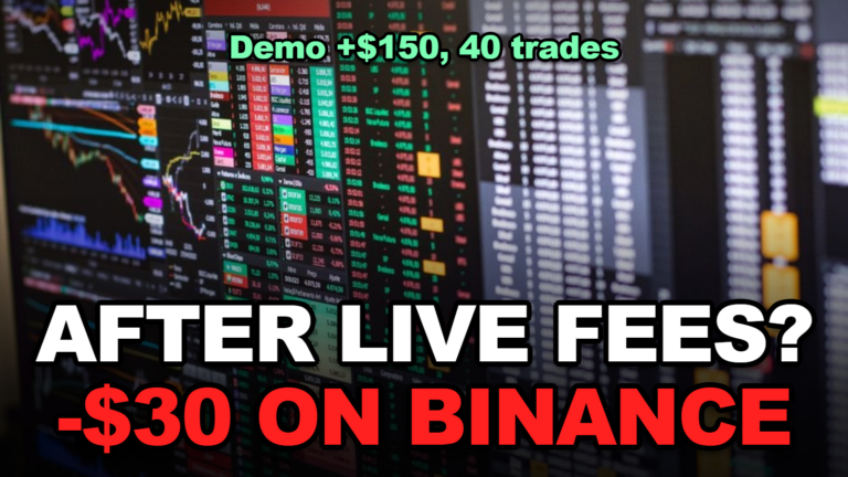 FuturesAI Demo Trading: How to Check Profit Survives Fees