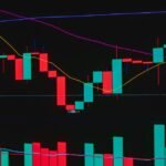 Candlestick chart with moving averages for market analysis
