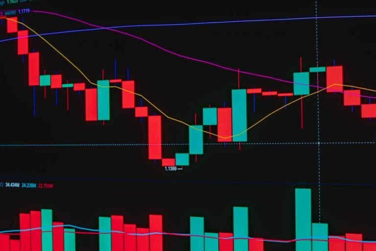 Candlestick chart with moving averages for market analysis