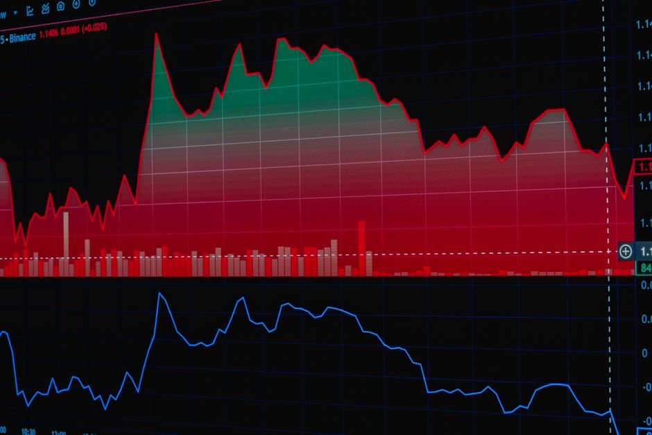 Illustration of a red and green stock chart, showing the kind of move that triggers futures liquidations