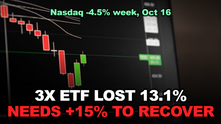 What a 3x Leveraged ETF Lost in the Nasdaq’s Worst Week