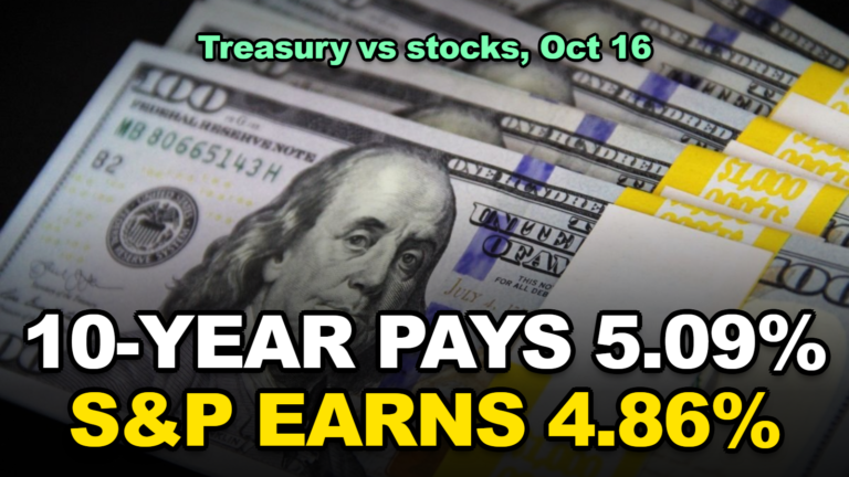 10-Year Treasury at 5.09% Beats the S&P 500 Earnings Yield